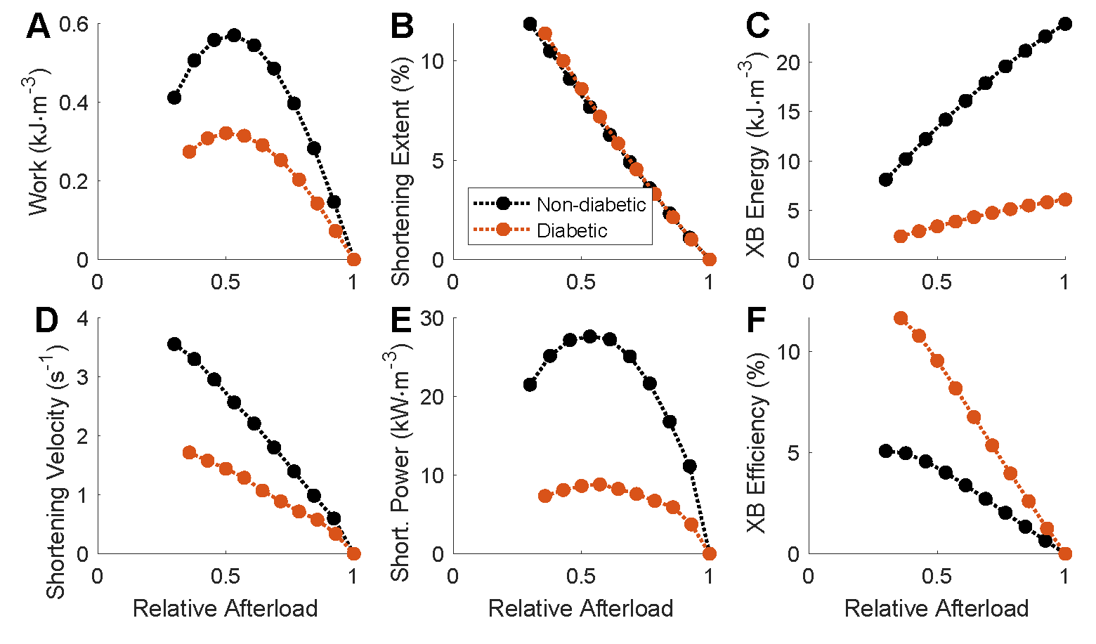 Reproduction of Figure 7 in  using the MATLAB script. This demonstrates the output metrics calculated from the range of work-loop simulations performed in .